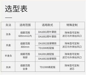 艾烟净化器A1002选型